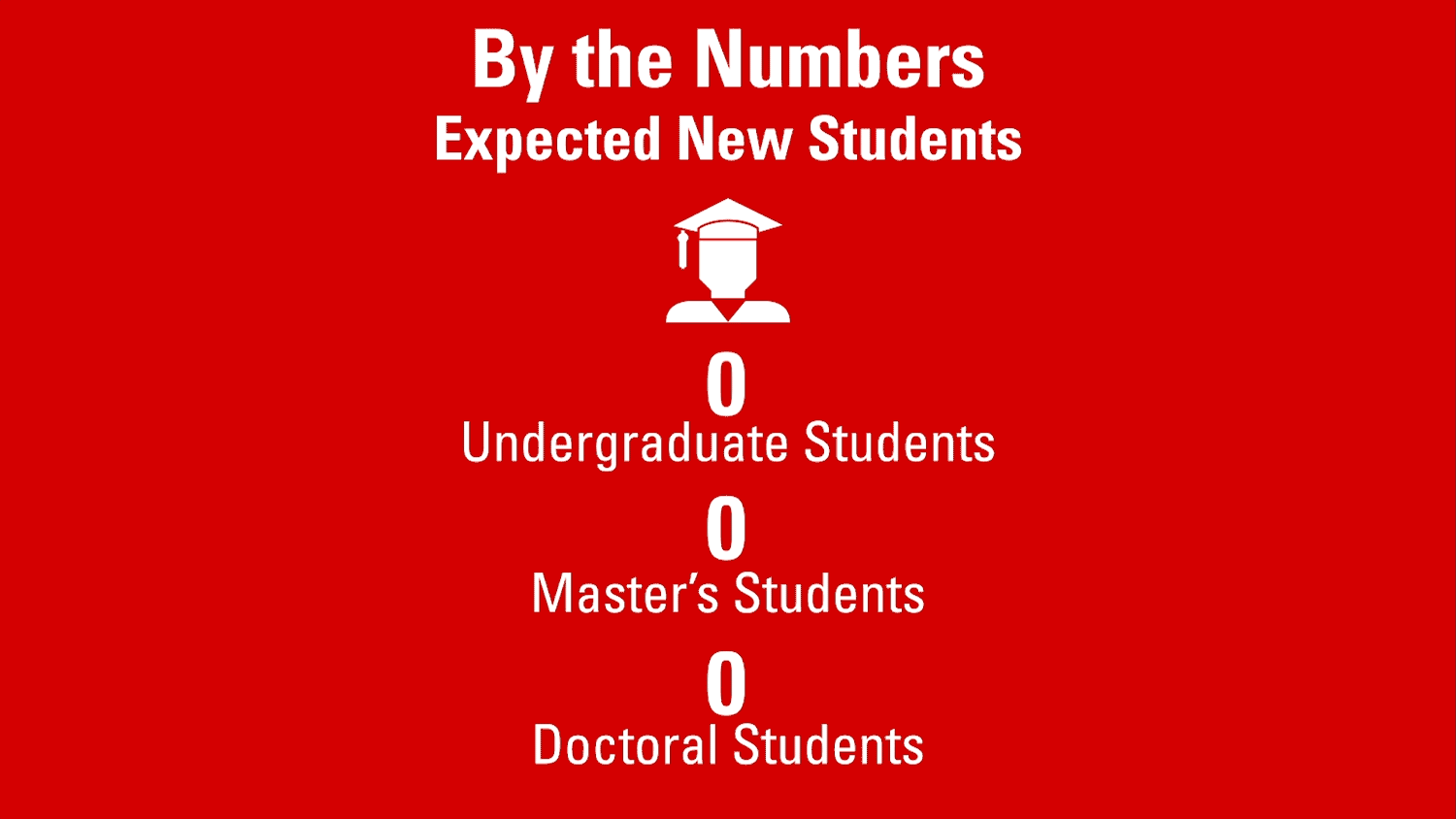The NC State College of Education expects to welcome 500 new undergraduate and graduate students when classes begin Wednesday, Aug. 22. 
