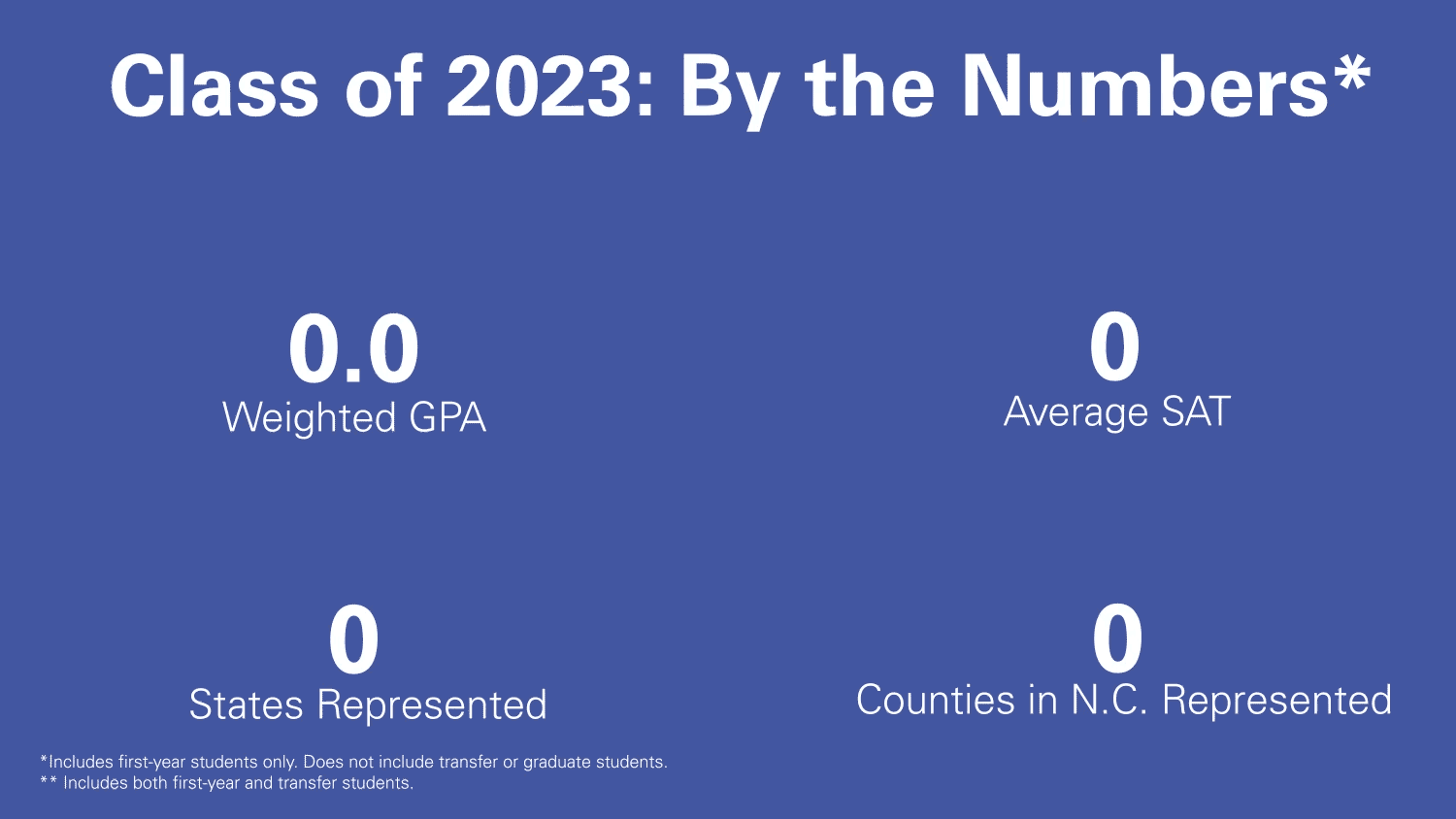 Class of 2023: By the Numbers.