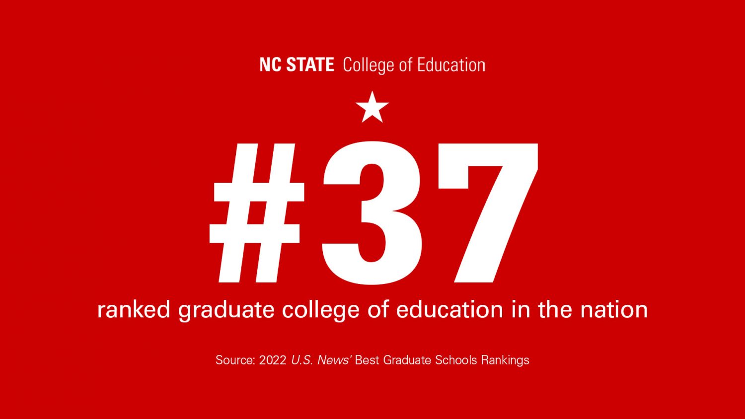 U.S. News Ranks NC State College of Education 37 in Nation, 4 Programs