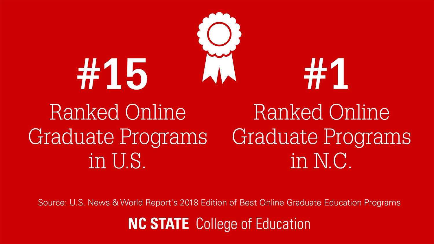 Nc State Education S Online Graduate Programs Ranked No 15 In