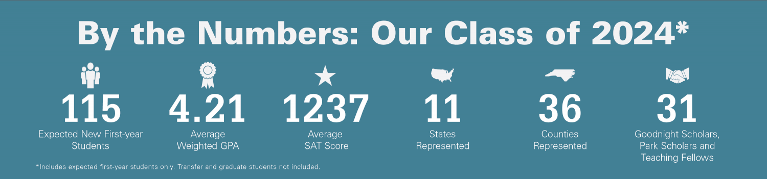 Fall 2020 new enrollment numbers